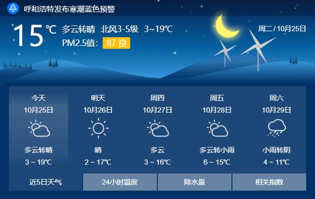 今天呼市的天气怎么雾特别大？今天呼市天气情况
