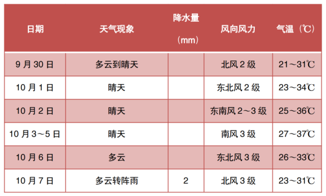 长沙历史天气?长沙历史天气情况-图2 长沙历史天气?长沙历史天气情况-图2