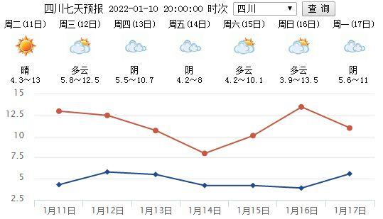 23年四川冬天有多冷？绵阳冬季天气情况