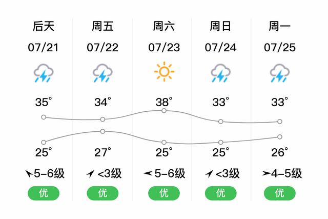 湖州的气候特点怎么样?湖州冬季天气情况-图3 湖州的气候特点怎么样?湖州冬季天气情况-图3