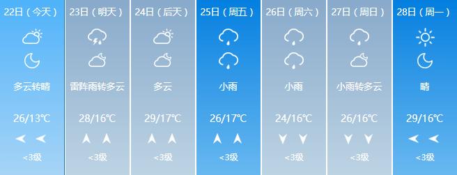 赤峰历史天气预报查询？赤峰近期天气情况