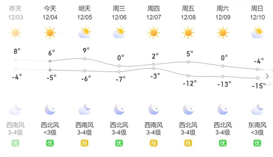 赤峰历史天气预报查询?赤峰近期天气情况-图3 赤峰历史天气预报查询?赤峰近期天气情况-图3