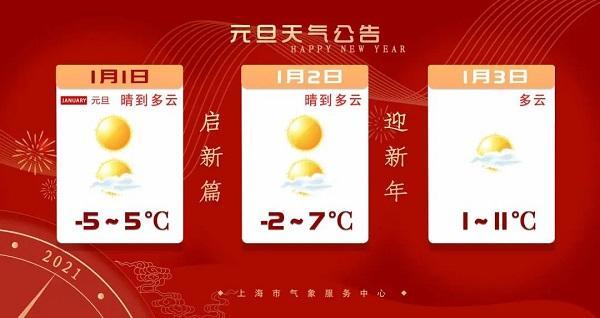 2021春节上海冷不冷？上海元旦天气情况