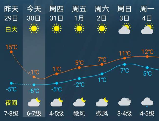 2021春节上海冷不冷?上海元旦天气情况-图3 2021春节上海冷不冷?上海元旦天气情况-图3