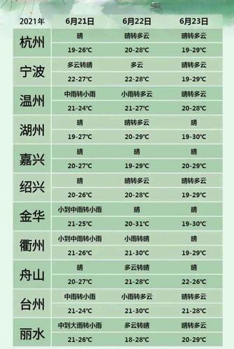 浙江东阳今年什么时候出梅?东阳过年天气情况-图2 浙江东阳今年什么时候出梅?东阳过年天气情况-图2