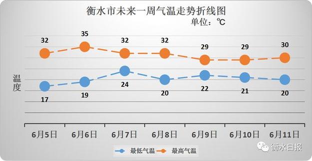 冀州雨量分布情况?冀州半月天气情况-图2 冀州雨量分布情况?冀州半月天气情况-图2