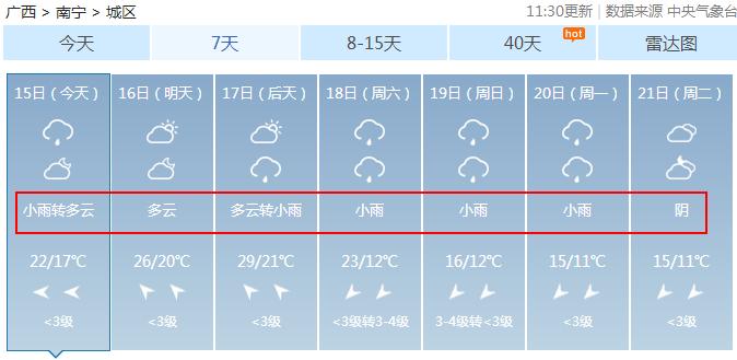 南宁冬天冷吗？南宁冬季天气情况
