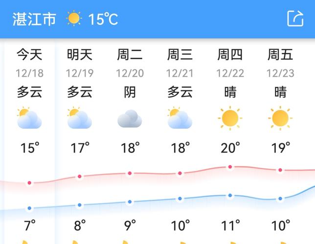 南宁冬天冷吗?南宁冬季天气情况-图3 南宁冬天冷吗?南宁冬季天气情况-图3