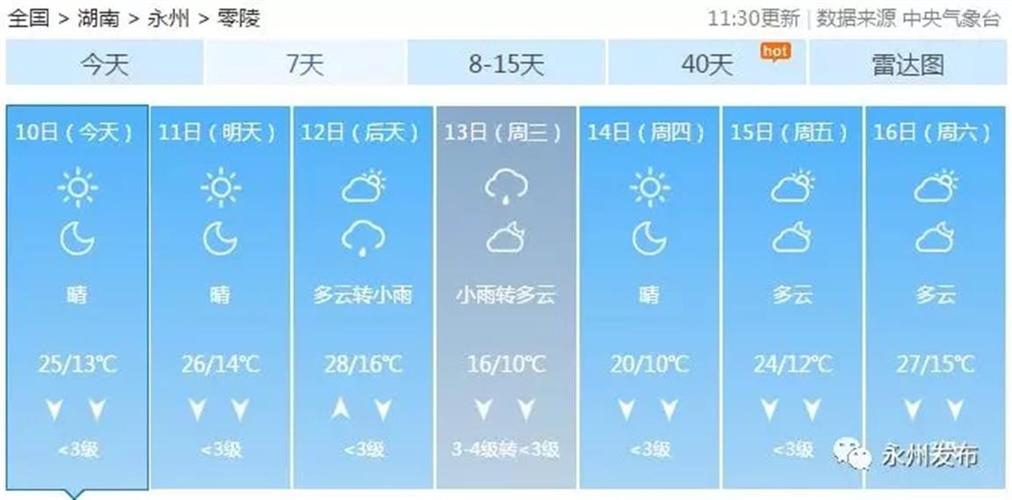 2008年天气温度是多少度？永州江永天气情况