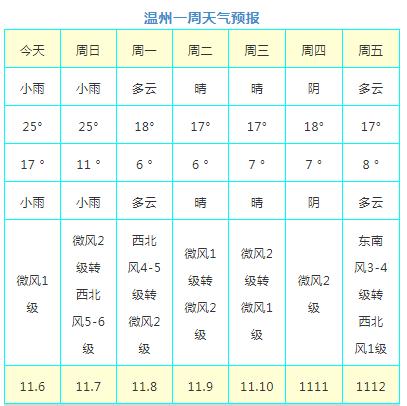2008年天气温度是多少度?永州江永天气情况-图3 2008年天气温度是多少度?永州江永天气情况-图3