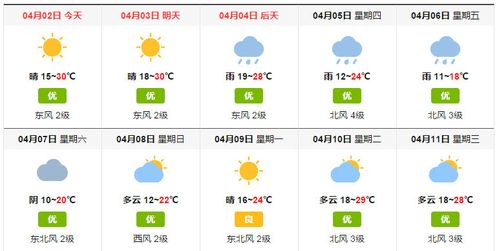 隆昌到天府机场大巴时刻表?隆昌市天气情况-图3 隆昌到天府机场大巴时刻表?隆昌市天气情况-图3