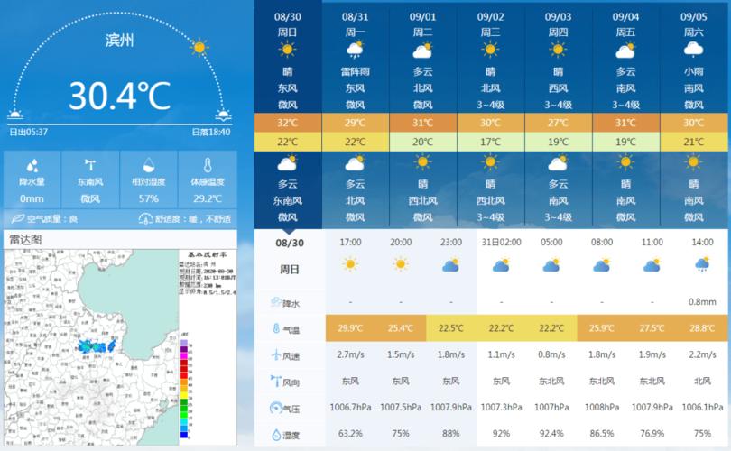 烟台和滨州天气有什么区别?山东宾州天气情况-图1 烟台和滨州天气有什么区别?山东宾州天气情况-图1