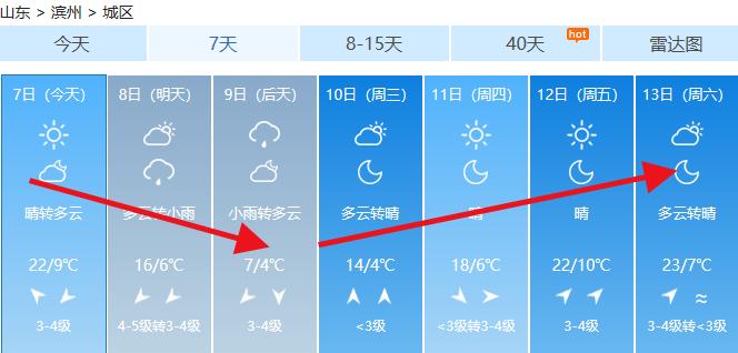 烟台和滨州天气有什么区别?山东宾州天气情况-图2 烟台和滨州天气有什么区别?山东宾州天气情况-图2