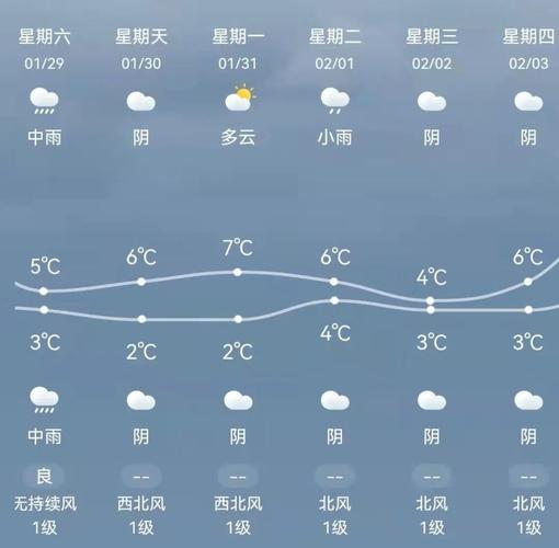 遂川属于吉安北部还是南部？遂川现在天气情况