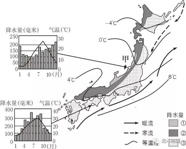 日本季风气候成因?历年日本天气情况-图3 日本季风气候成因?历年日本天气情况-图3