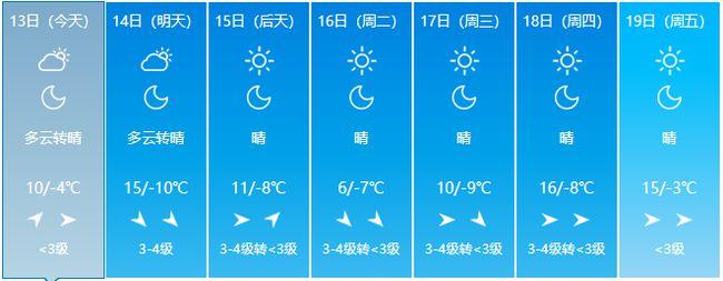 太原历年气温?太原春节天气情况-图2 太原历年气温?太原春节天气情况-图2