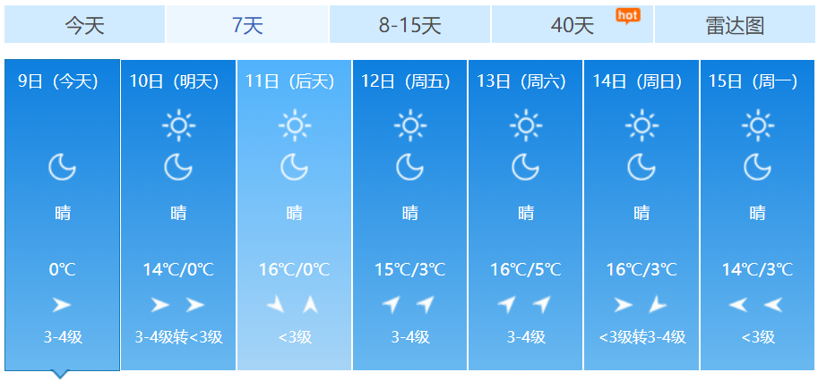 宿州最冷是哪一年?今天宿州天气情况-图3 宿州最冷是哪一年?今天宿州天气情况-图3