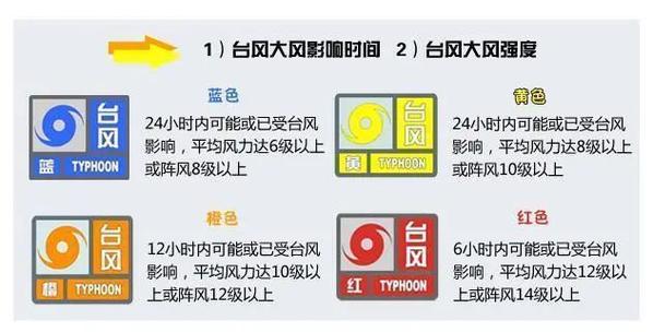 台风前为什么天气变得很热?台风前天气情况-图3 台风前为什么天气变得很热?台风前天气情况-图3