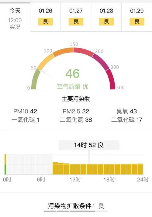 2021年11月24日启动的重污染天气什么时候解除?查看半月天气情况-图3 2021年11月24日启动的重污染天气什么时候解除?查看半月天气情况-图3