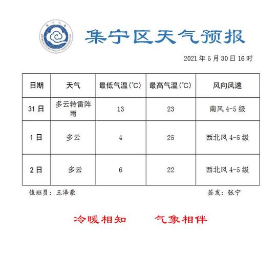 集宁供暖不热怎么解决?集宁常年天气情况-图2 集宁供暖不热怎么解决?集宁常年天气情况-图2