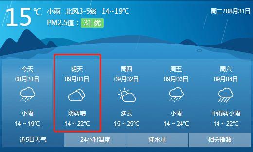 4月份八泉峡的气温？陕西长治天气情况