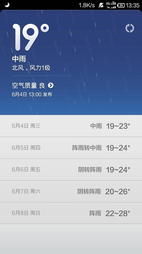 遵义今天的天气?遵义去年天气情况-图3 遵义今天的天气?遵义去年天气情况-图3