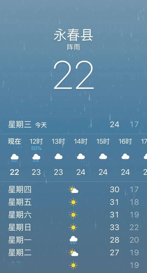 泉州天气冷了好玩的地方?明天丰泽区天气情况-图3 泉州天气冷了好玩的地方?明天丰泽区天气情况-图3