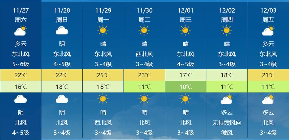 泉州天气冷了好玩的地方?明天丰泽区天气情况-图2 泉州天气冷了好玩的地方?明天丰泽区天气情况-图2