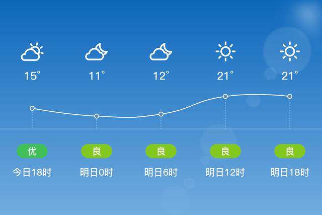 南通这个城市到底怎么样?南通崇川区天气情况-图2 南通这个城市到底怎么样?南通崇川区天气情况-图2