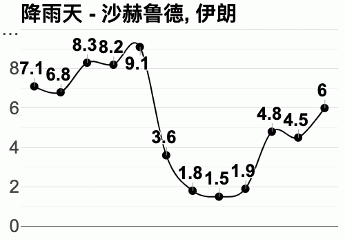伊朗天气现在穿什么衣服?伊朗实时天气情况-图3 伊朗天气现在穿什么衣服?伊朗实时天气情况-图3