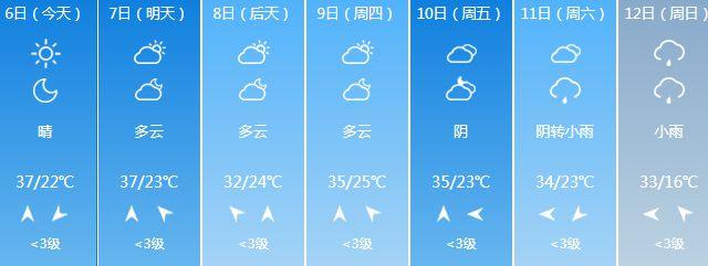 山西历年冬天最低气温?山西高考天气情况-图3 山西历年冬天最低气温?山西高考天气情况-图3