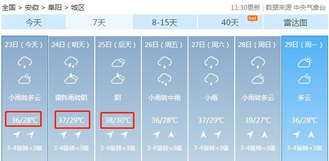 阜阳30天天气预报几点几分下雨?年前阜阳天气情况-图3 阜阳30天天气预报几点几分下雨?年前阜阳天气情况-图3
