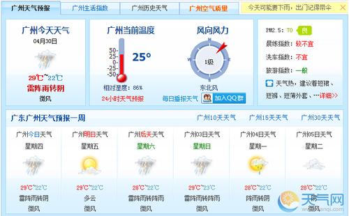 广州五一天气有多冷?五一广州天气情况-图2 广州五一天气有多冷?五一广州天气情况-图2