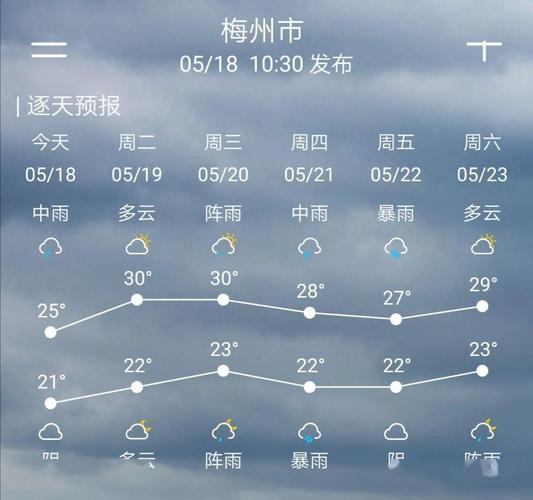 梅州下雨了吗？梅州近期天气情况