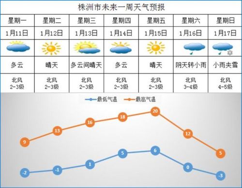 株洲的天气为什么这么潮湿?株洲过去天气情况-图1 株洲的天气为什么这么潮湿?株洲过去天气情况-图1