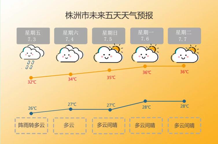 株洲的天气为什么这么潮湿?株洲过去天气情况-图3 株洲的天气为什么这么潮湿?株洲过去天气情况-图3