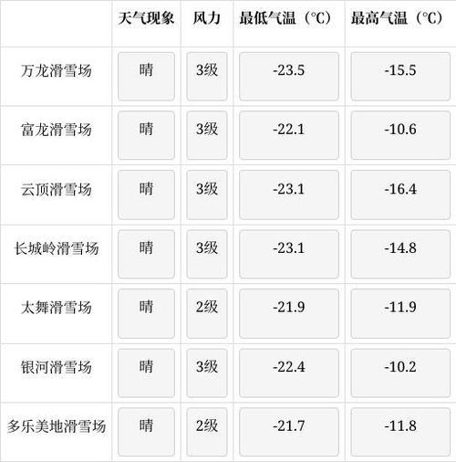 崇礼最新天气适合穿什么?崇礼的天气情况-图1 崇礼最新天气适合穿什么?崇礼的天气情况-图1
