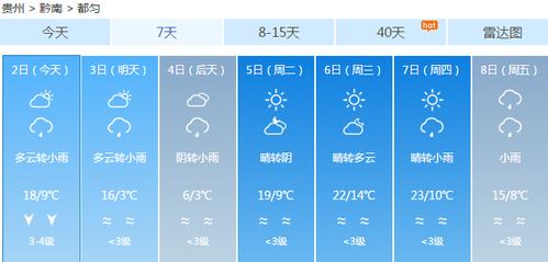 2023贵州春节天气情况?贵州现在天气情况-图3 2023贵州春节天气情况?贵州现在天气情况-图3