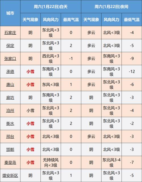 邢台是什么气候？邢台周边天气情况
