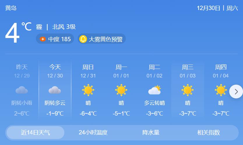 12月份黄岛区会下雪吗?明天黄岛天气情况