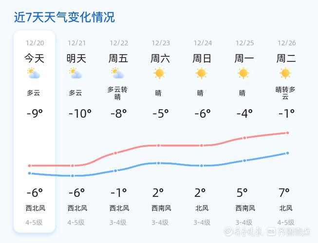 12月份黄岛区会下雪吗?明天黄岛天气情况-图3 12月份黄岛区会下雪吗?明天黄岛天气情况-图3