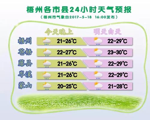 梧州今天的天气?今天梧州天气情况-图3 梧州今天的天气?今天梧州天气情况-图3