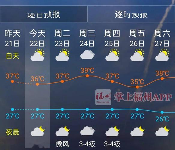 福建四季天气怎么样?四季的温度分别大概是多?福建夏季天气情况-图2 福建四季天气怎么样?四季的温度分别大概是多?福建夏季天气情况-图2