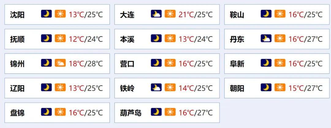 兴城海水温度预报？辽宁兴城天气情况