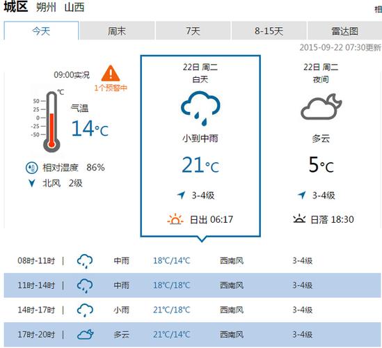 2010年9月朔州气温?山西朔州天气情况-图3 2010年9月朔州气温?山西朔州天气情况-图3