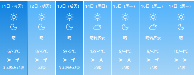 2010年9月朔州气温?山西朔州天气情况-图2 2010年9月朔州气温?山西朔州天气情况-图2