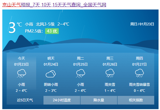 湖北地区湿度范围?荆门京山天气情况-图2 湖北地区湿度范围?荆门京山天气情况-图2