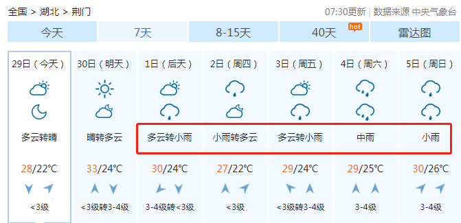 湖北地区湿度范围？荆门京山天气情况
