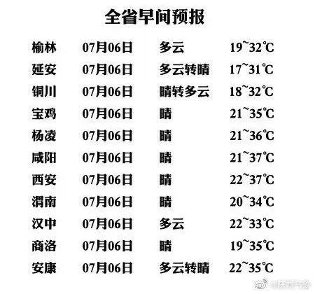 西安40度高温持续多久？宝鸡高温天气情况