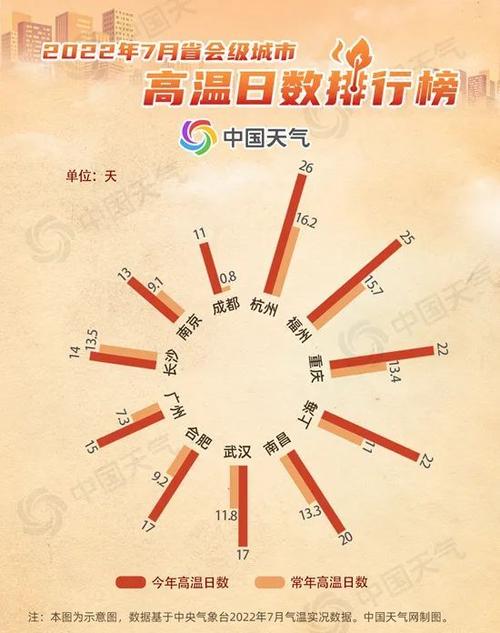 西安40度高温持续多久?宝鸡高温天气情况-图2 西安40度高温持续多久?宝鸡高温天气情况-图2
